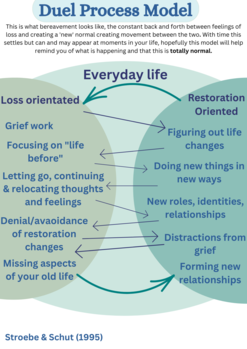 Understanding grief